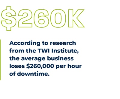A statistic from the TWI institute stating that the average business loses $260,000 for every hour of downtime. 