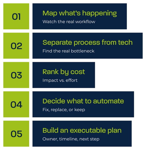 Operational inefficiencies framework explained in an infographic.