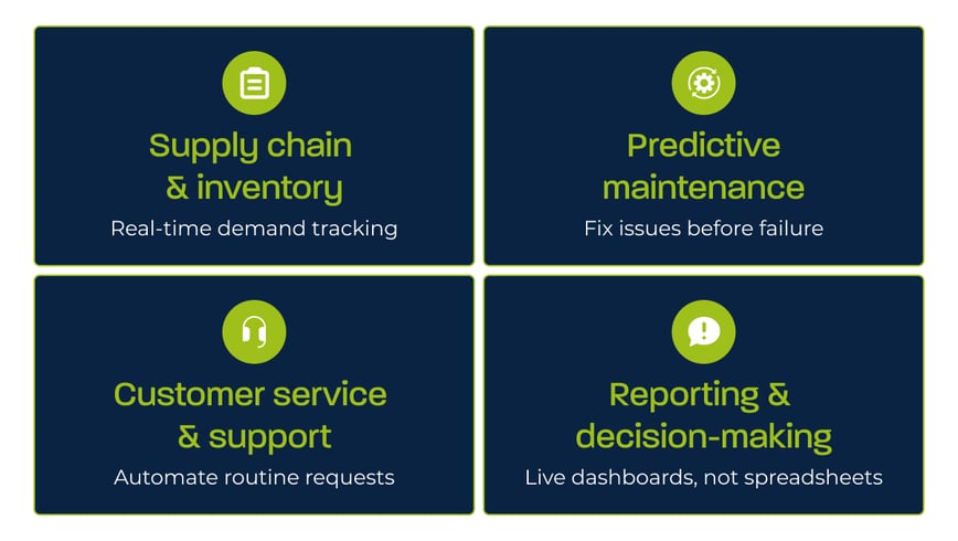 Optimization use cases infographic.
