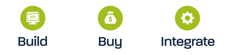 An infographic outlining software decisions, build vs buy vs integrate.