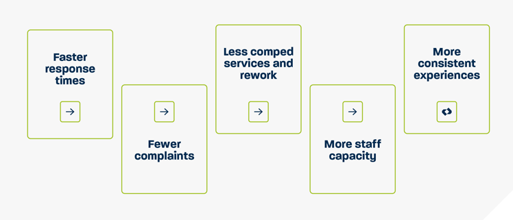 Systemic ROI Infographic
