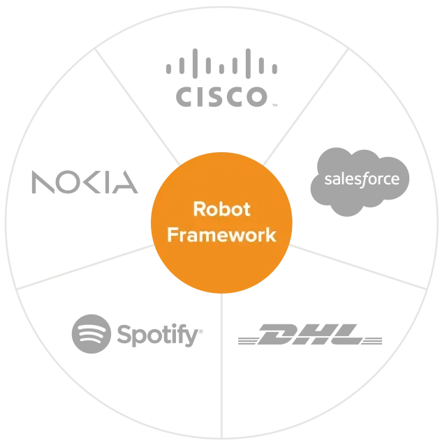 Capmation Robot Framework Graphic