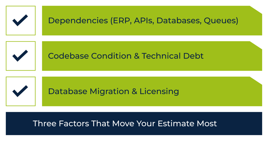 Infographic checklist of three factors affecting-project-estimates dependencies codebase database migration