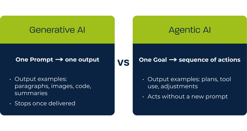 generative-ai-versus-agentic-ai-comparison-chart2