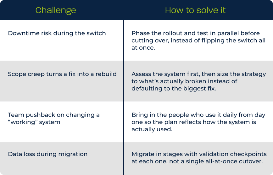 infographic-showing-challenges-and-solutions-for-system-migration-and-rollout-1