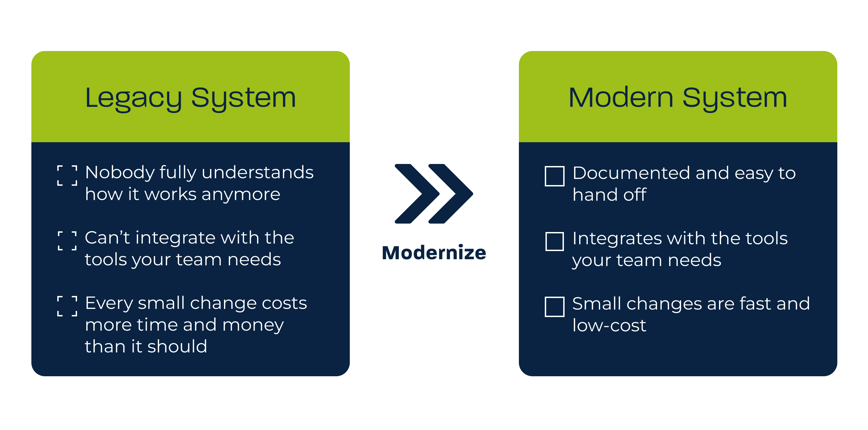 Legacy system vs. modern system comparison chart infographic.